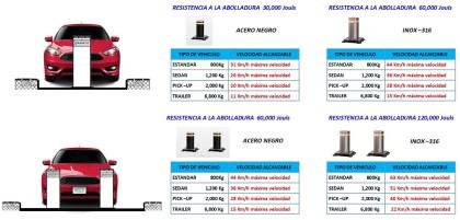 BOLARDO-USO RESIDENCIAL