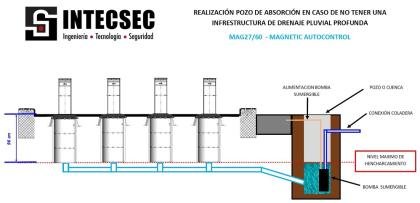 MAG-27/80 USO/COMERCIAL-INDUSTRIAL